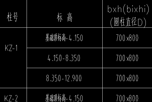 柱表