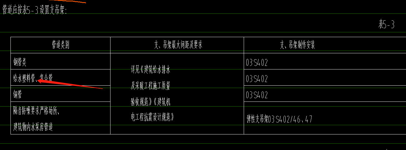 料管