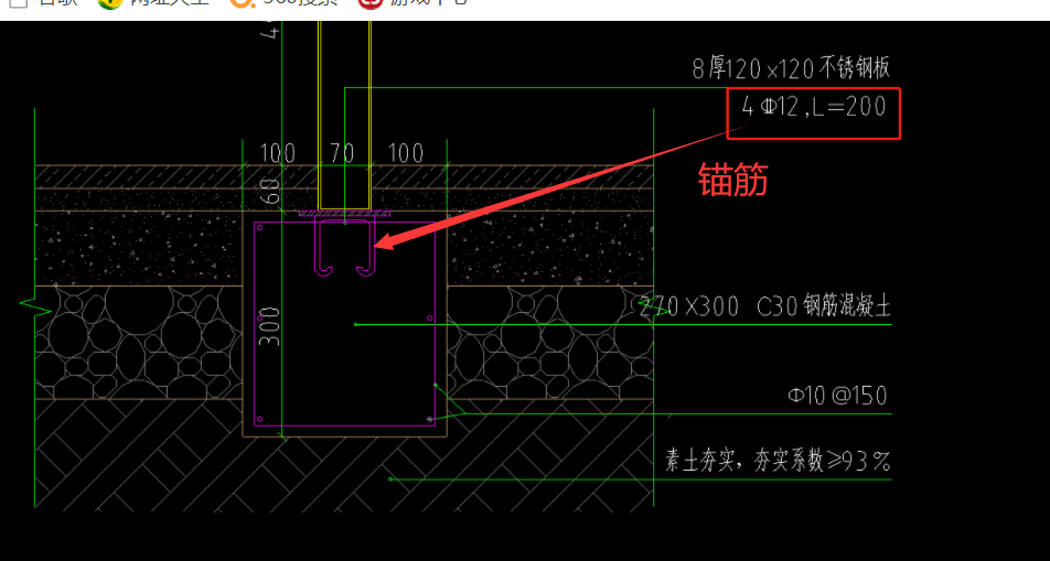 下图中