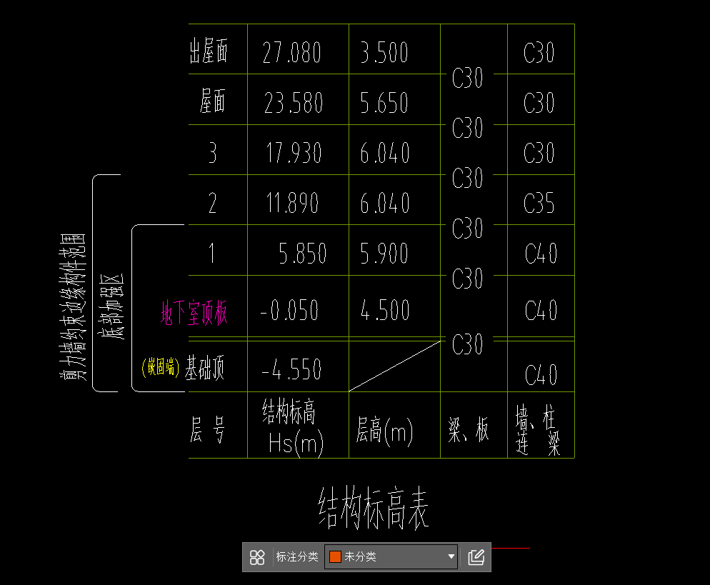 层高表