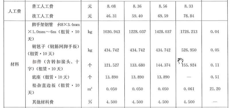 损耗率