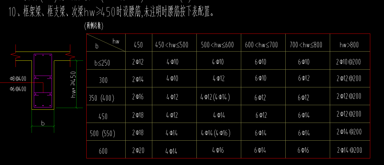 腰筋表