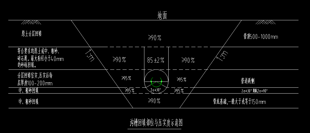 分开