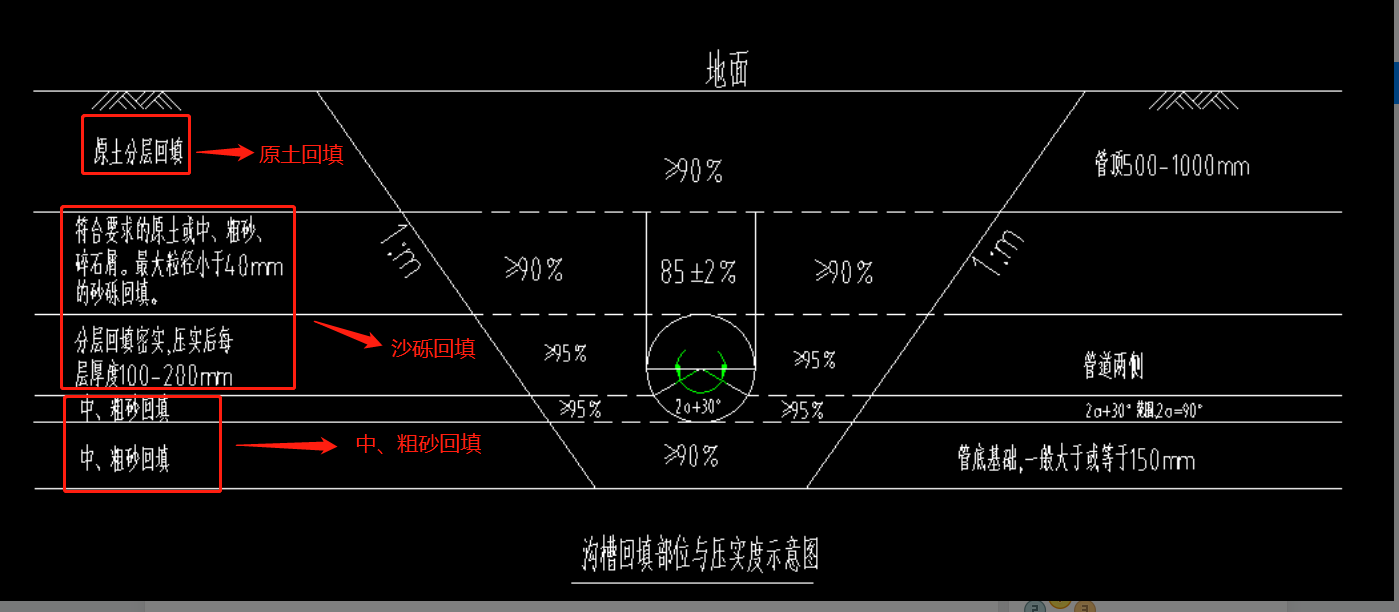 答疑解惑