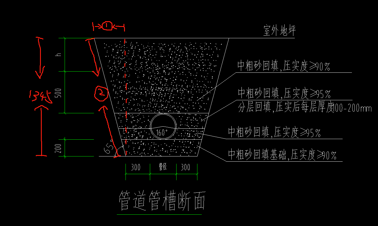 管径