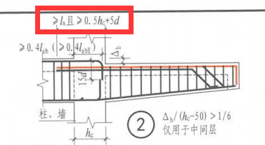 悬挑