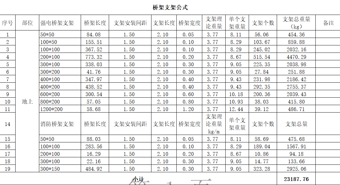 桥架支架如何计算