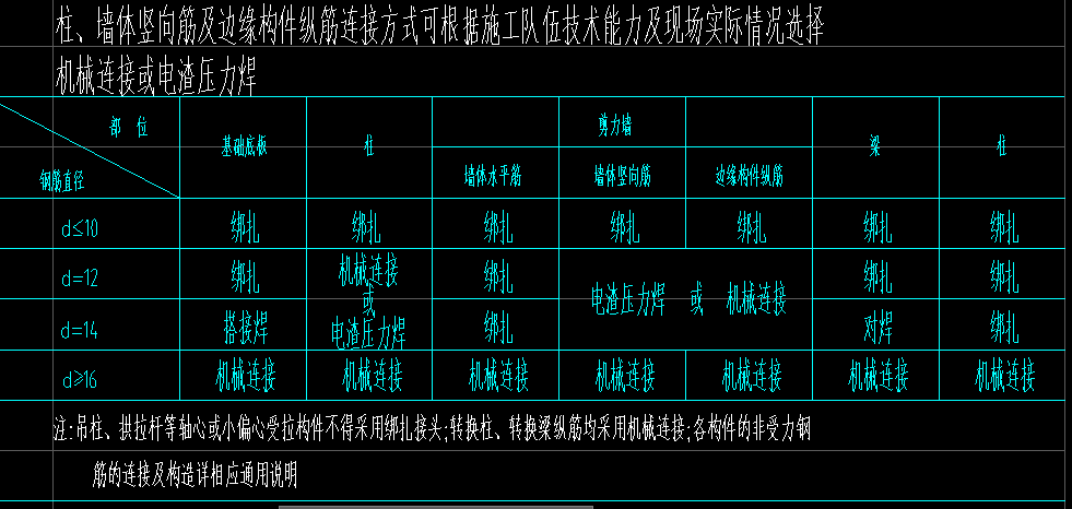 计算设置