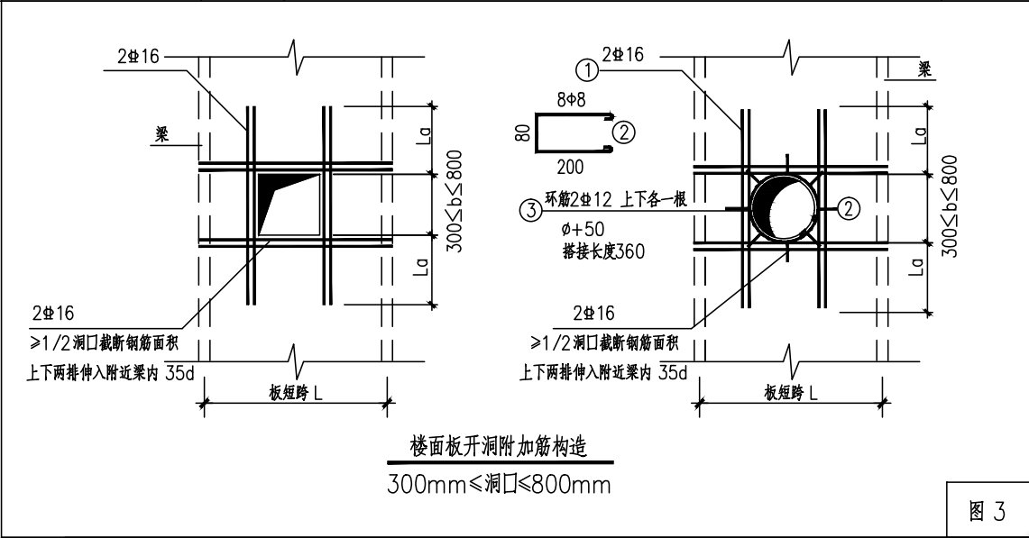 算量