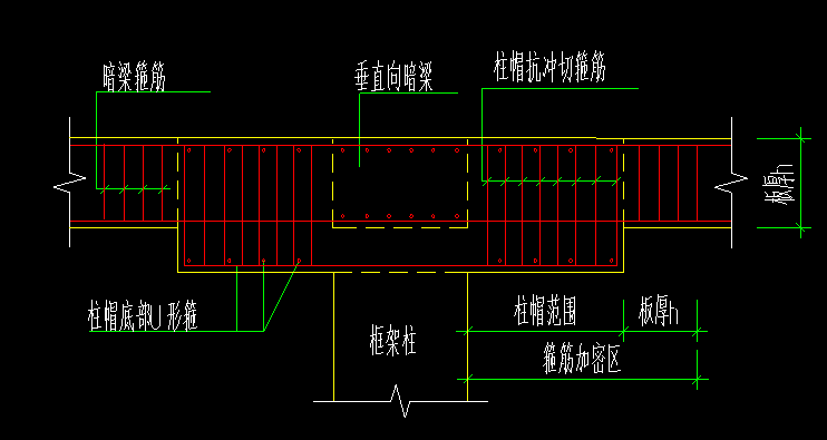 加密区