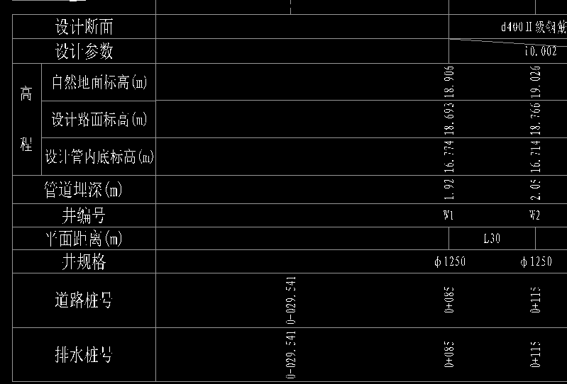 自然地面标高