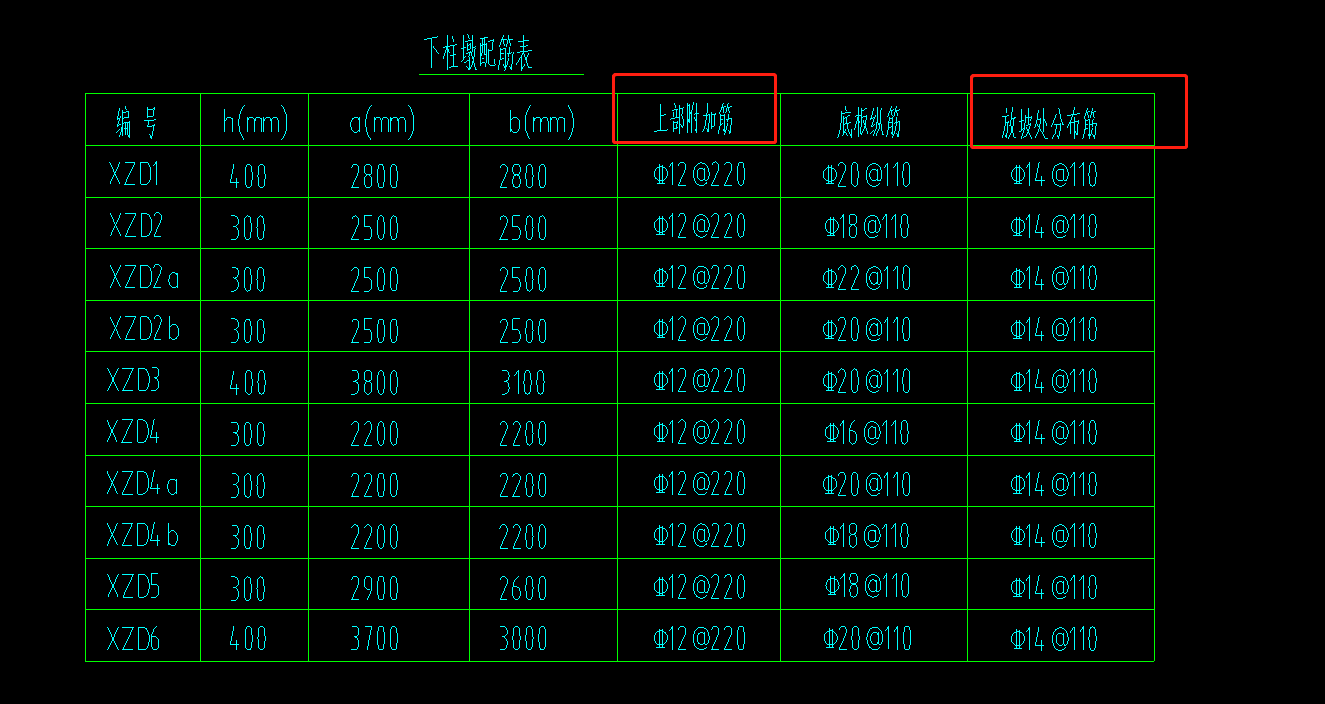 柱墩