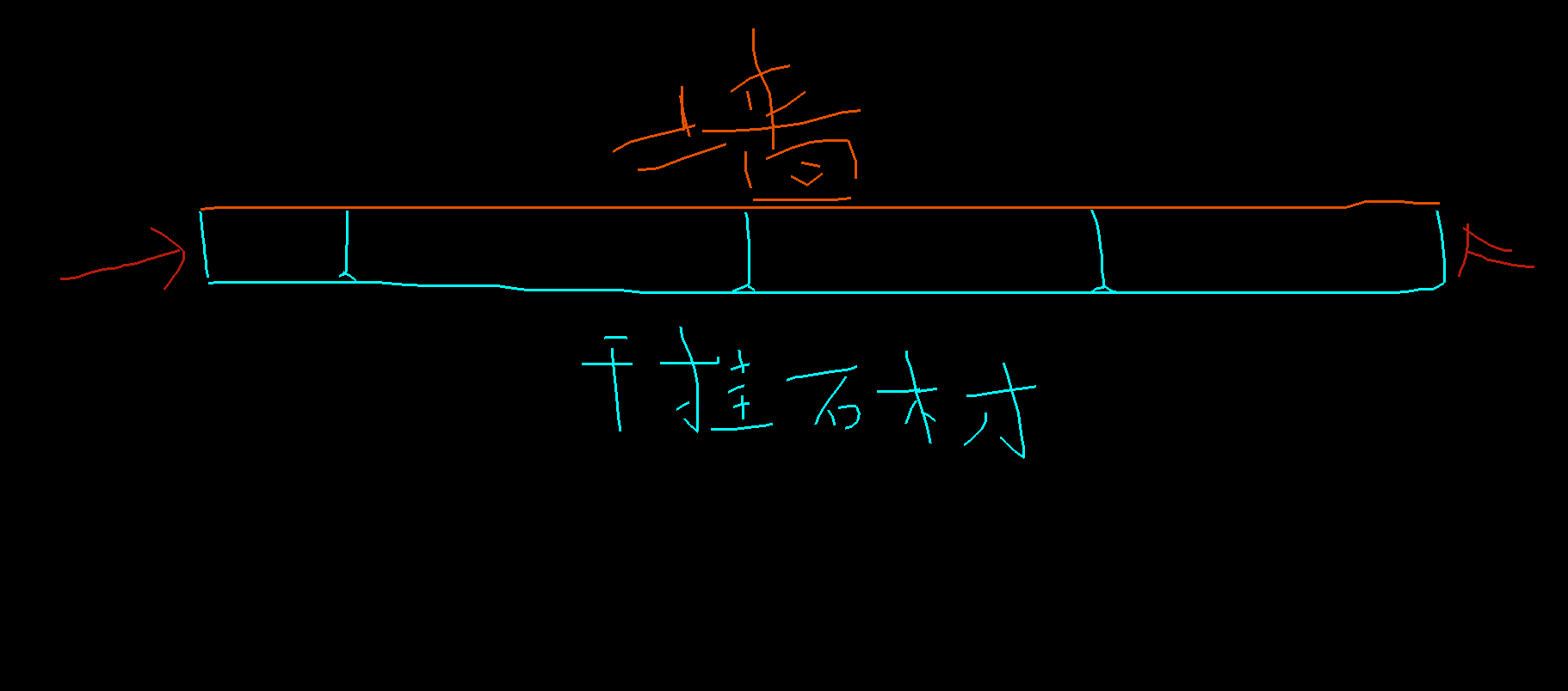 计算面积