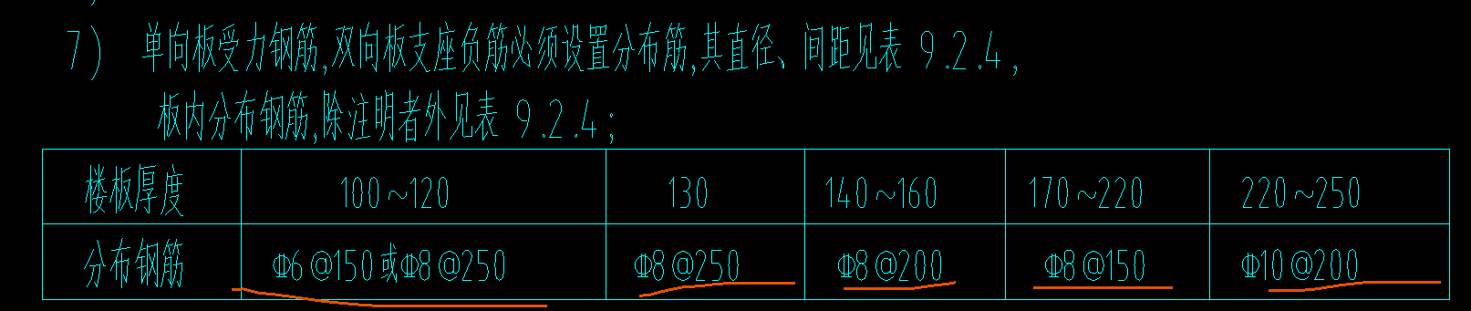 板的分布钢筋