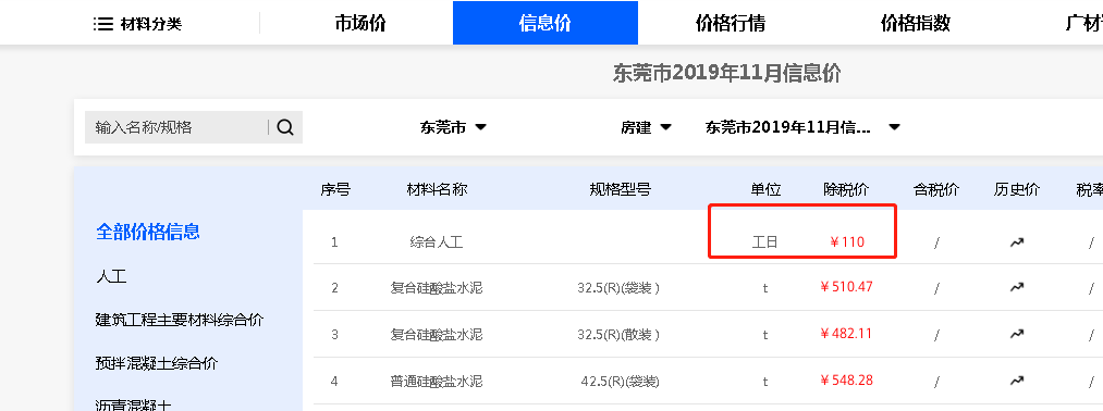 工日