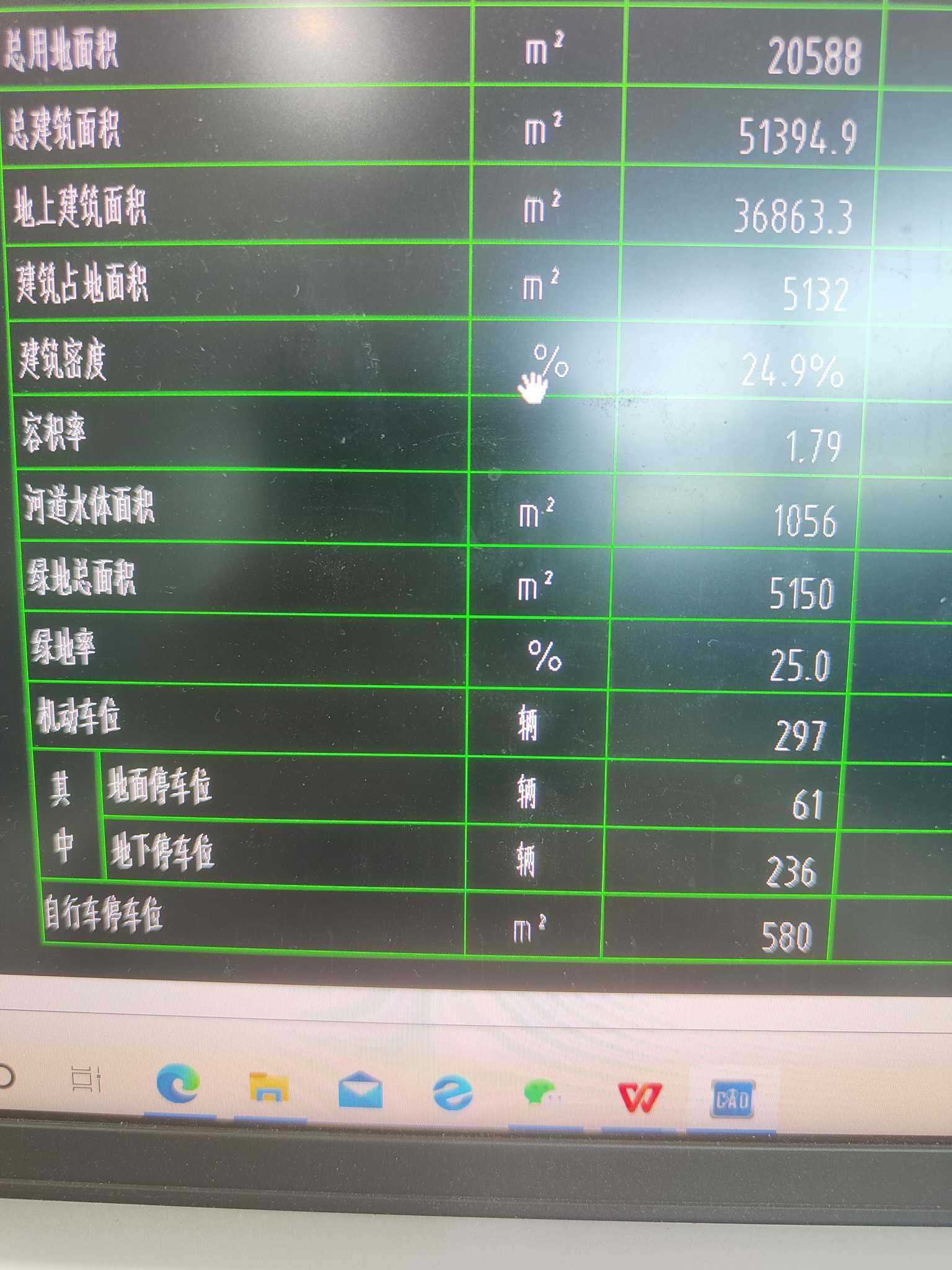 整理绿化用地