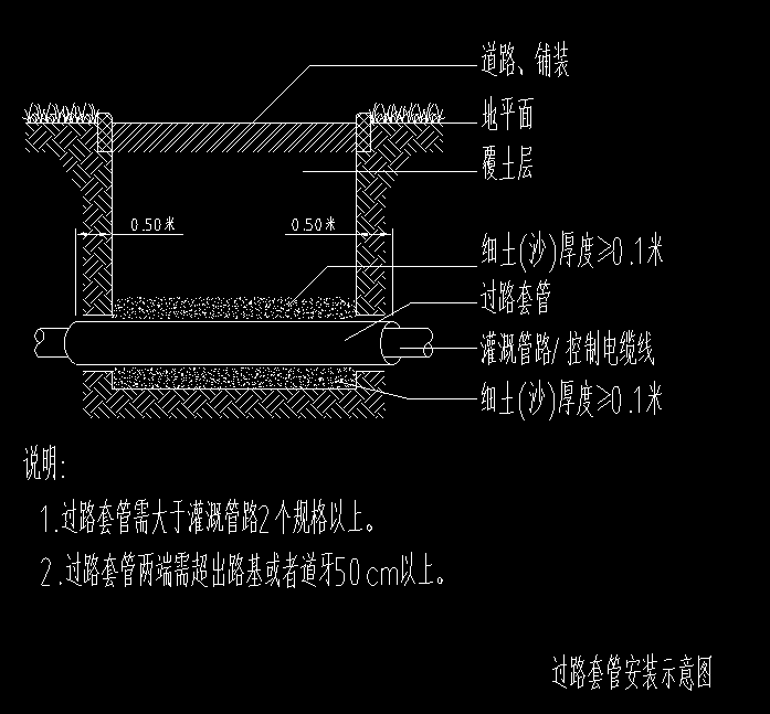 套管