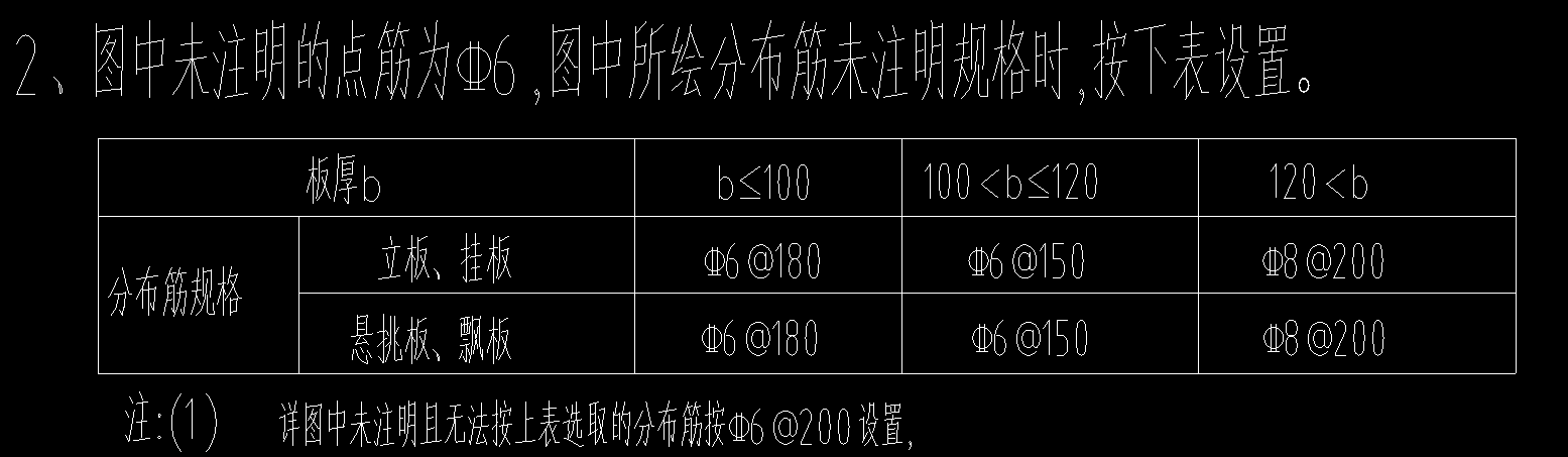 分布筋