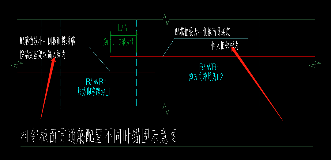 锚固