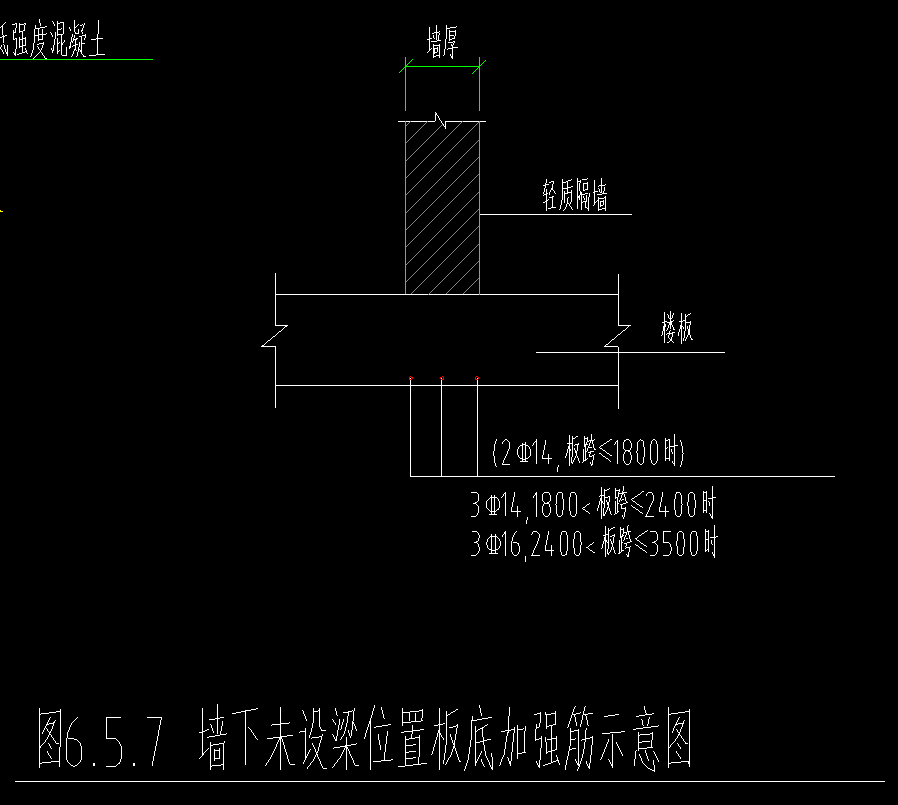 梁位置