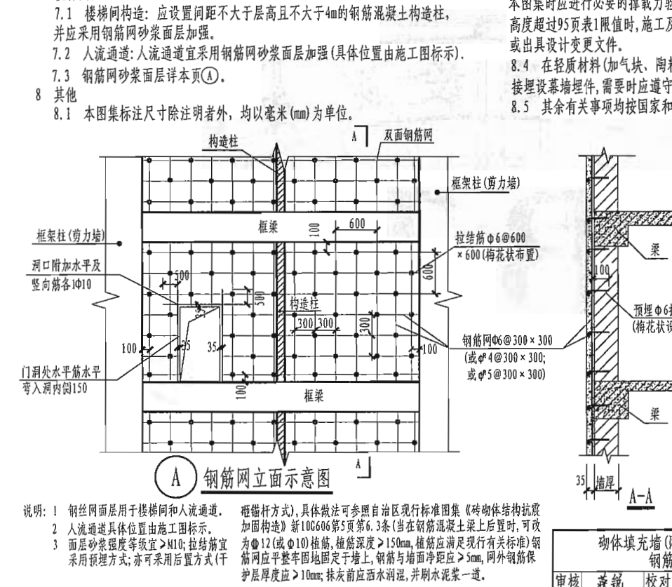 钢筋网