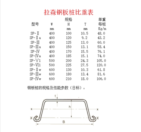 桩