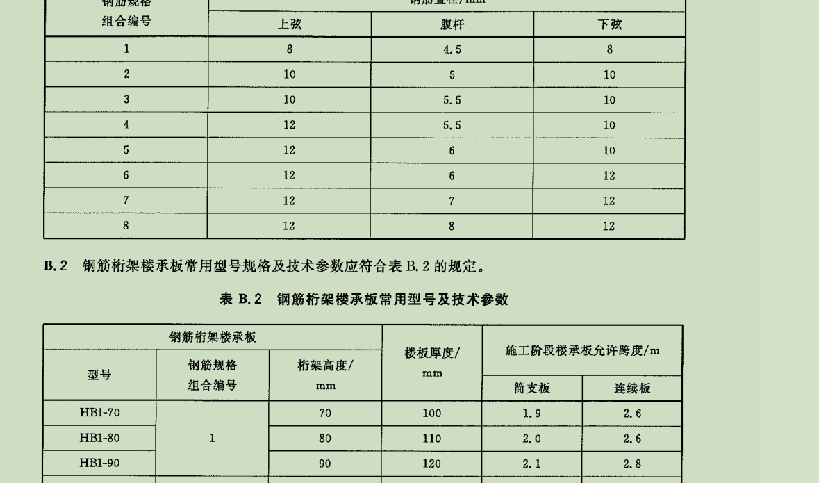 钢筋重