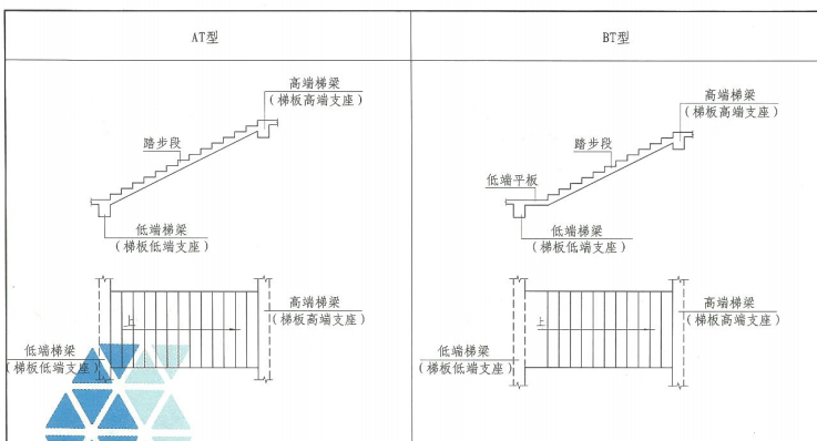 梯吗