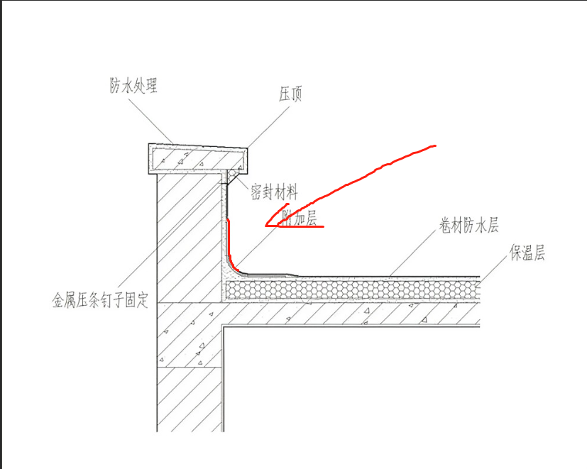 立面