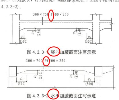 广联达服务新干线