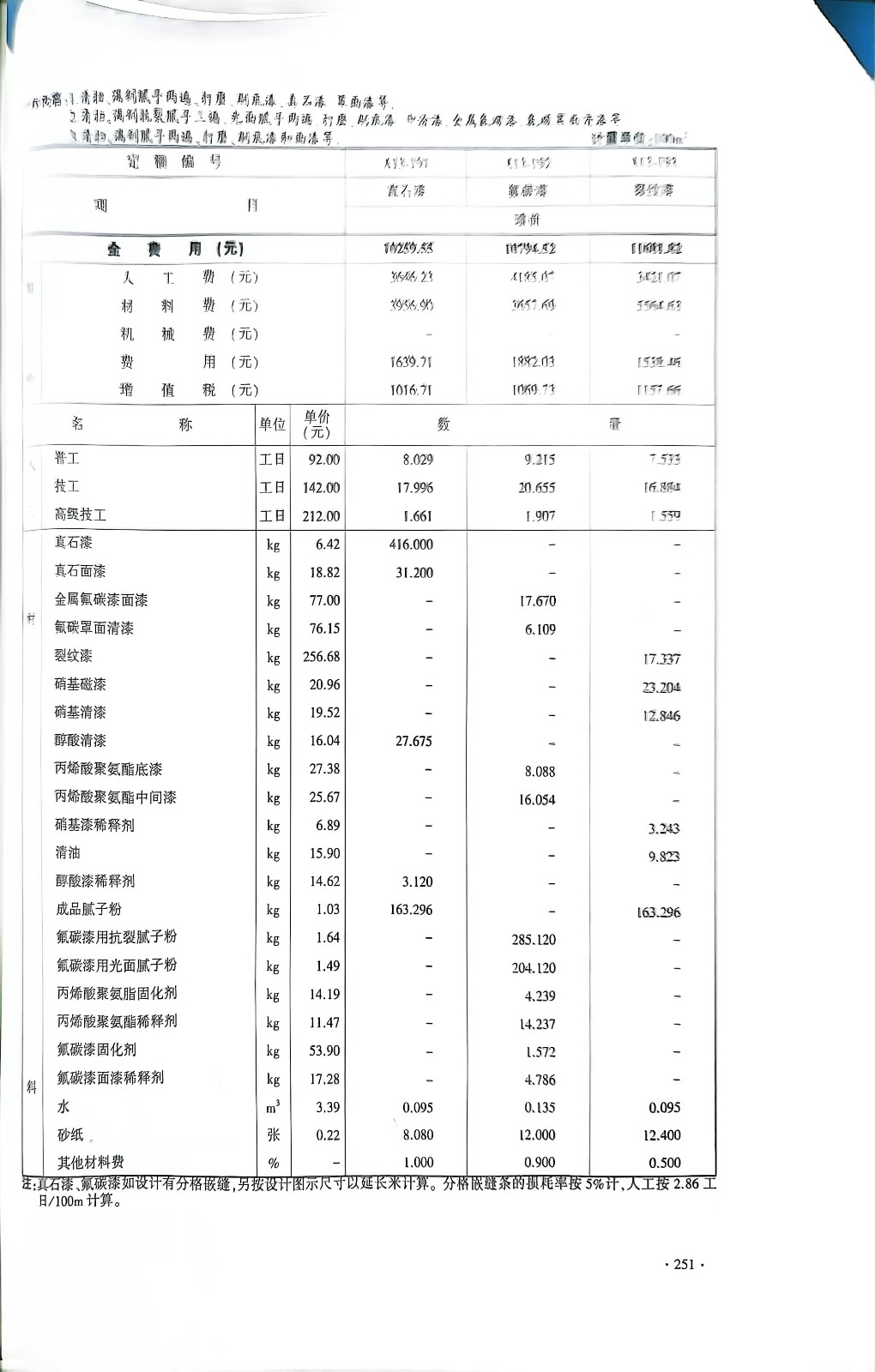 单价