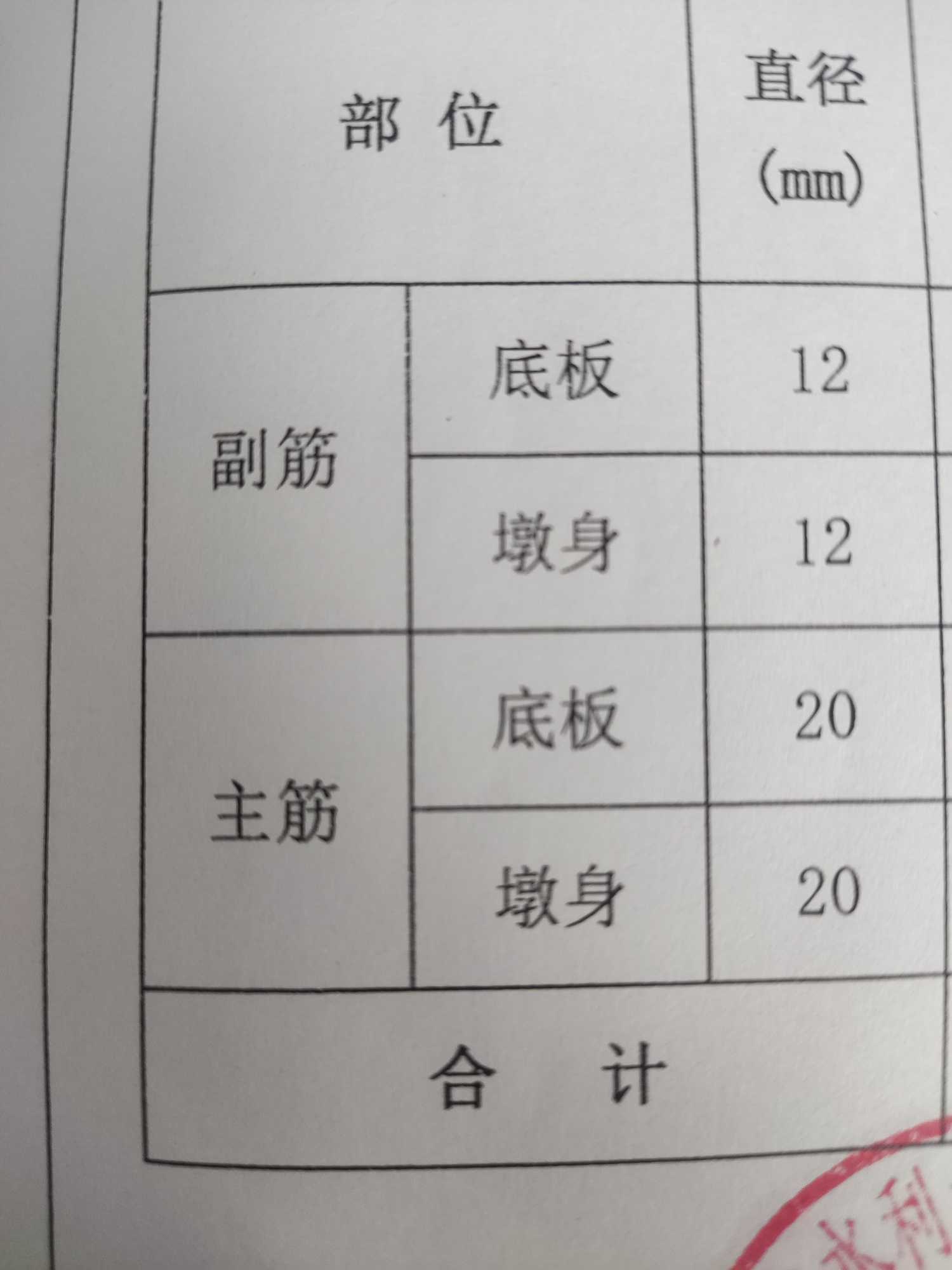 根數(shù)