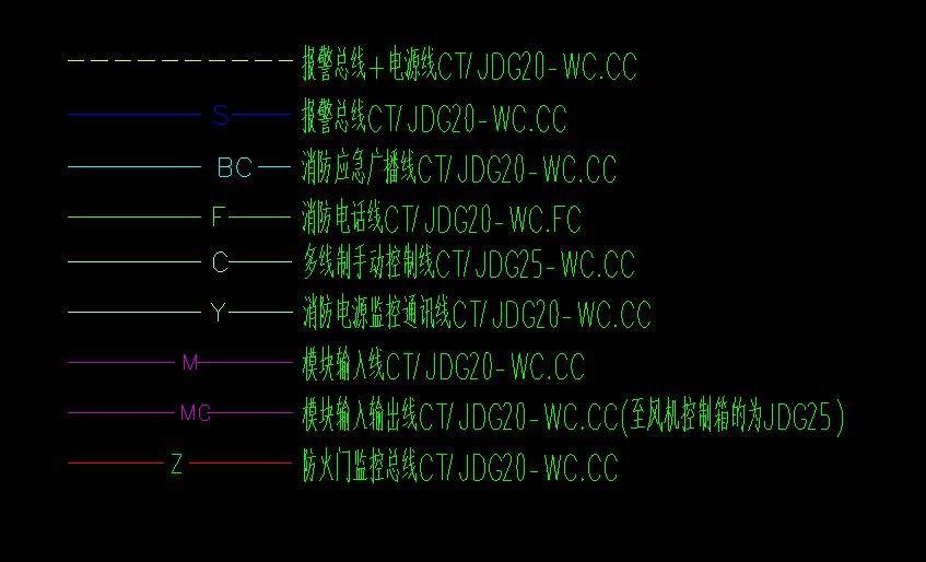 电井