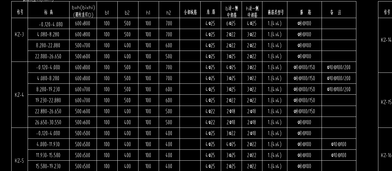 柱表