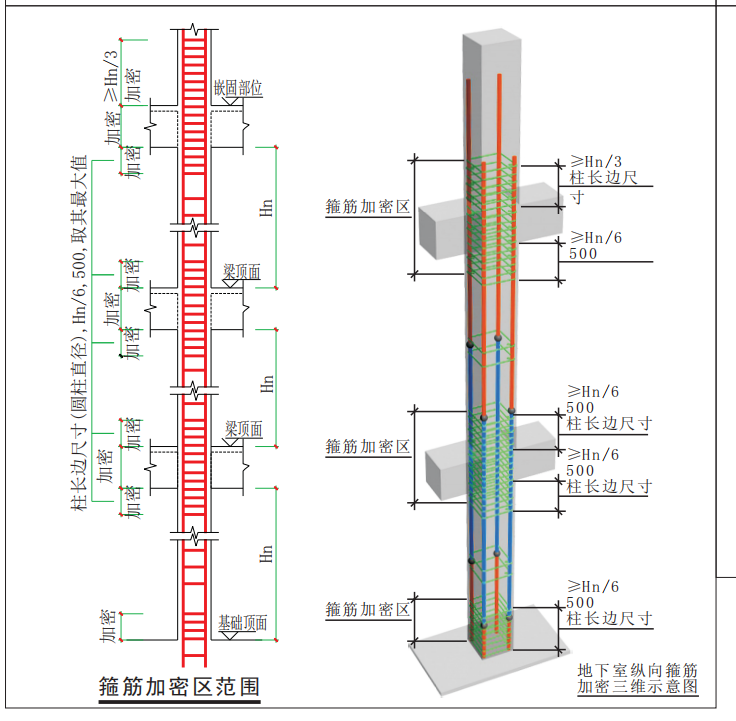 抗震等级