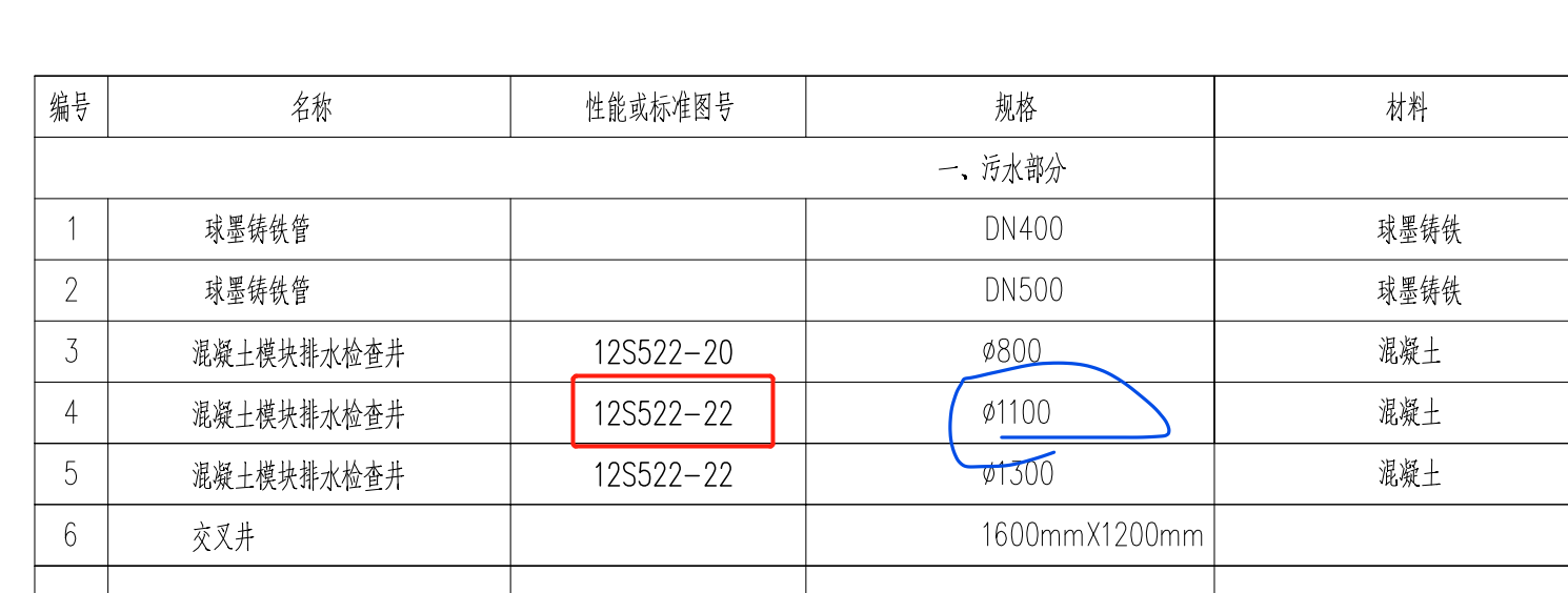 检查井