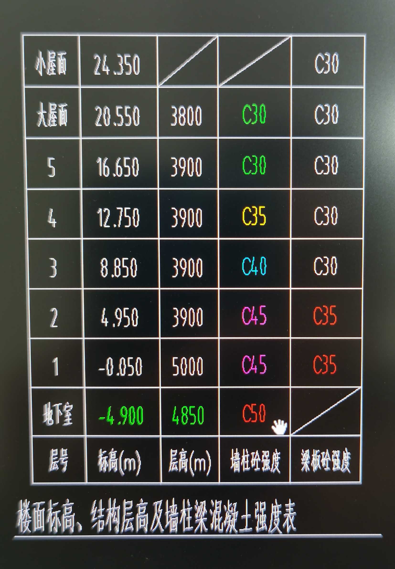 混凝土标号