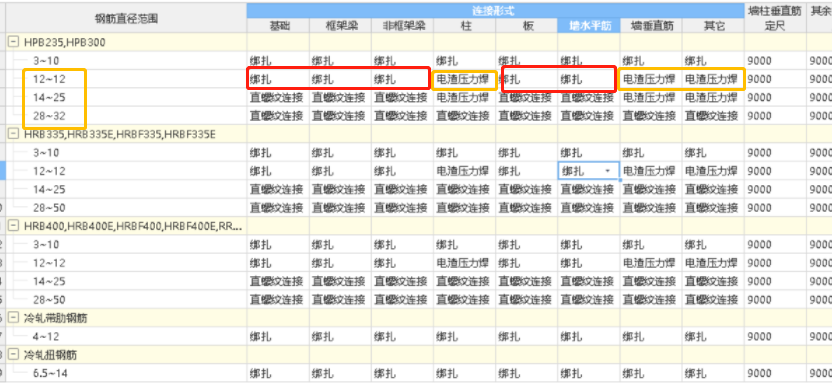 搭接接头