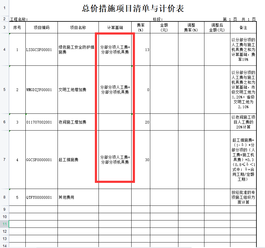 措施费