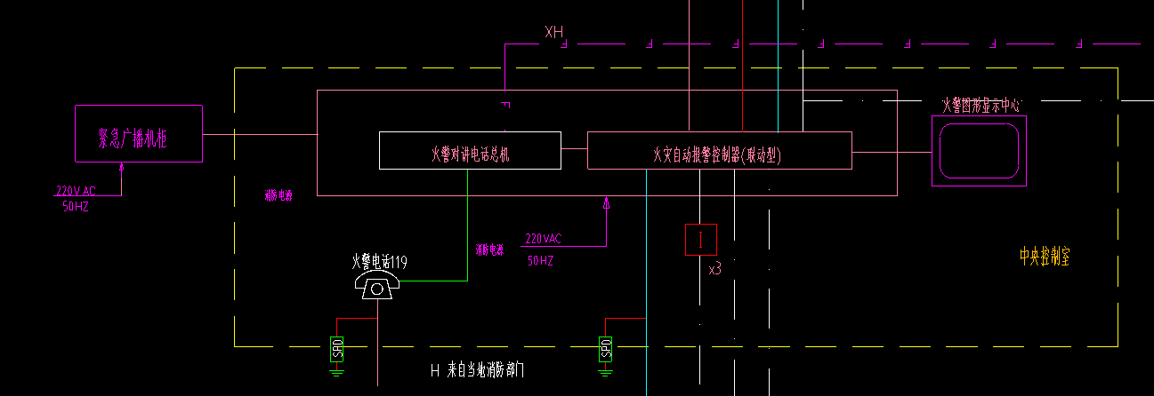 控台
