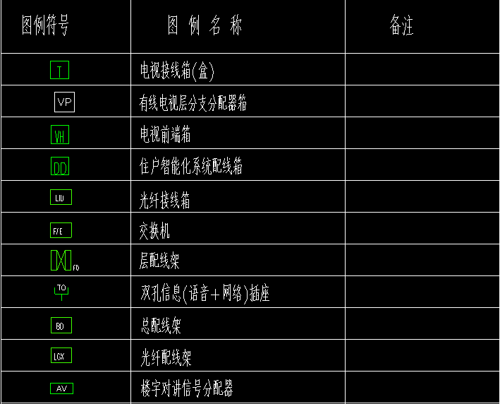 弱电系统