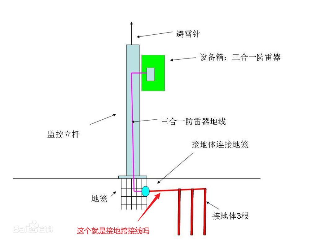 等电位端子