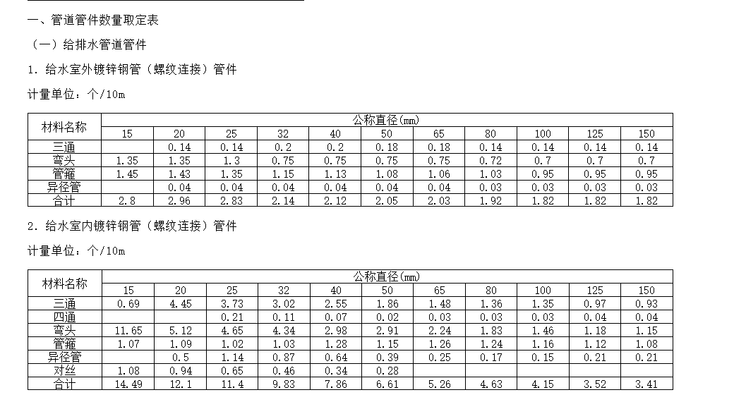 定额问题