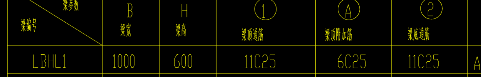 附加筋