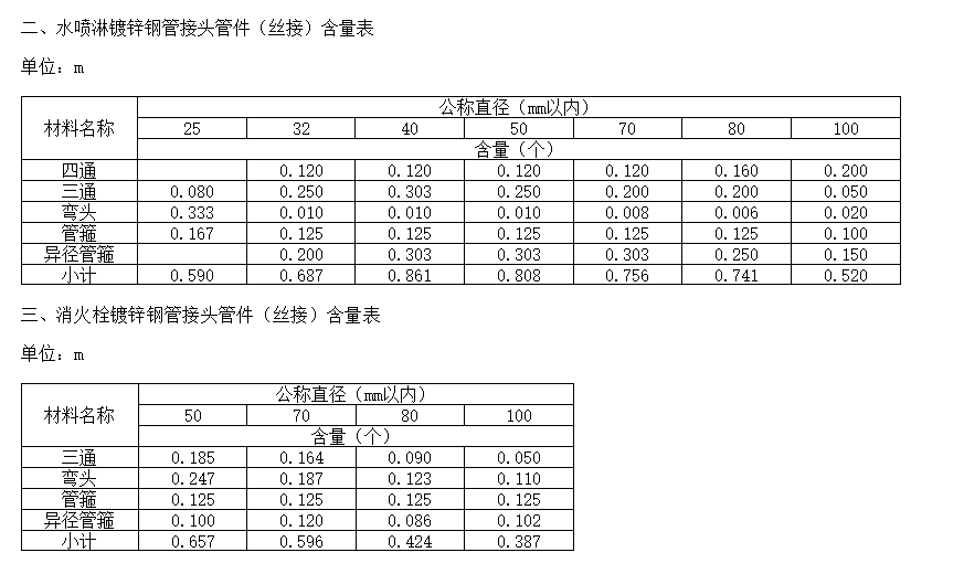 消防管件
