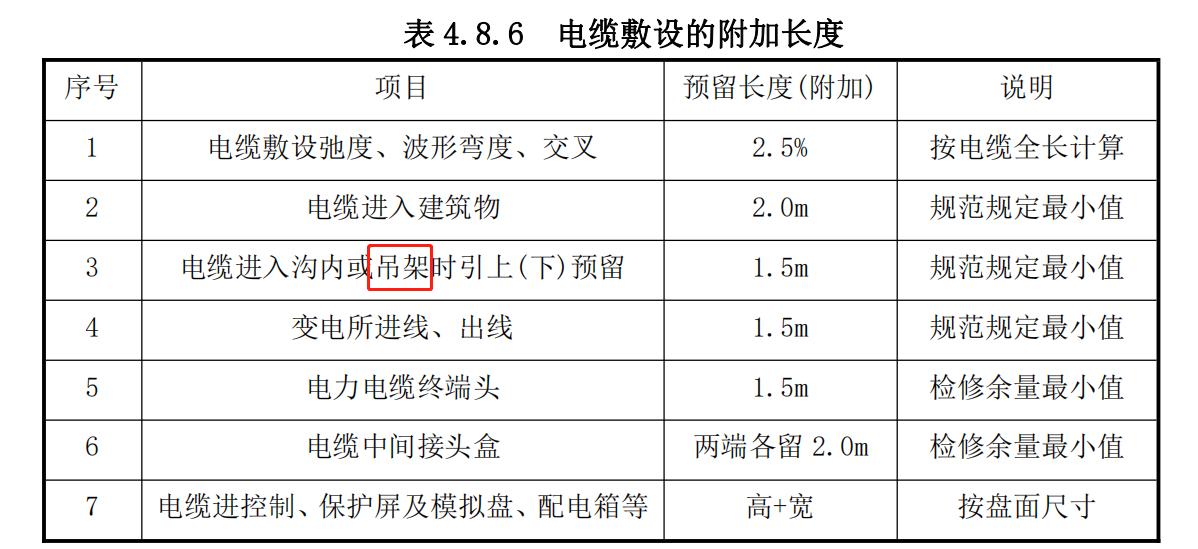 桥架