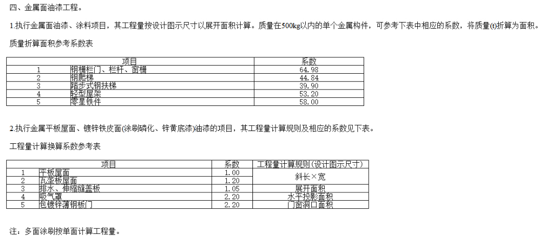 展开面积