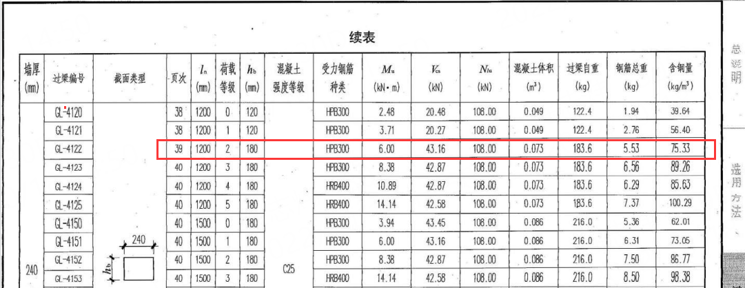 过梁