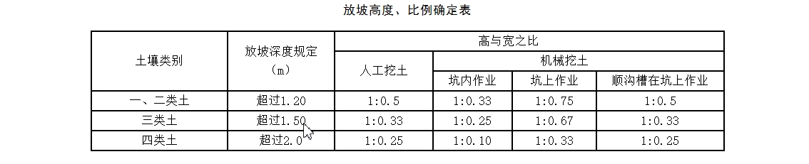 坡度系数