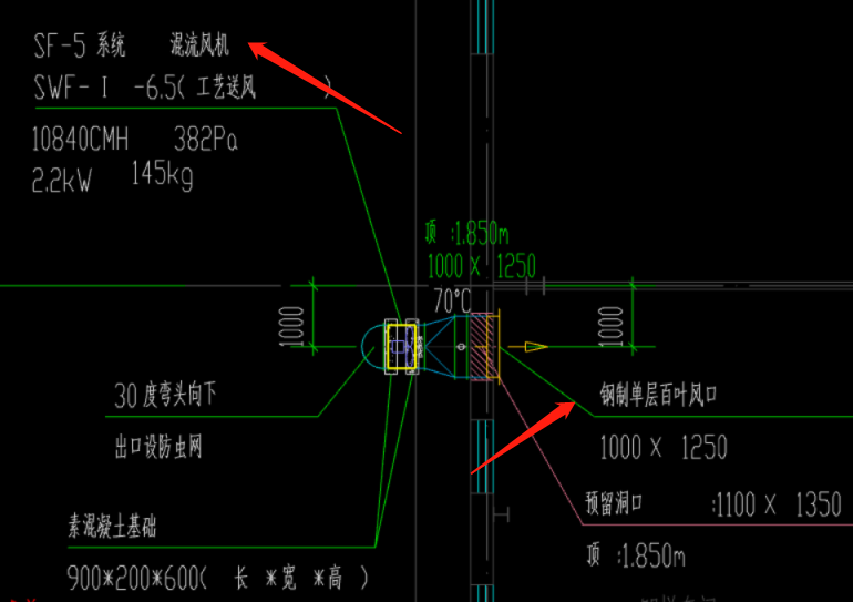 风口